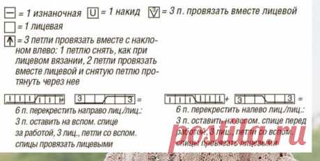 Кейп спицами
Объемный уютный кеп (накидка, пончо) красивым узором из кос с ажуром.