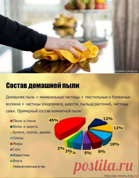 Простой способ избежать накопления пыли в доме в течение 2-3х месяцев