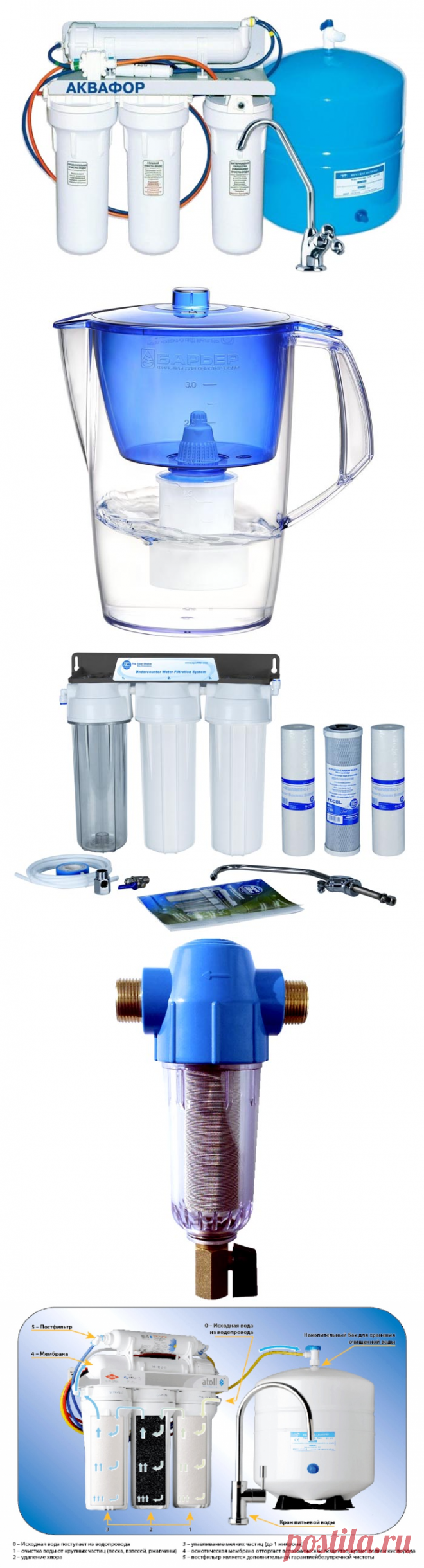 Фильтры для воды в частный дом: нужны ли и как выбрать!

Все чаще люди сталкиваются с проблемой плохого качества водопроводной воды. И если в городах, где есть центральное водоснабжение, она еще хоть как-то очищается (хотя и не идеально), то на частных территориях нет и этого. В горных районах, со множеством родников, дело обстоит лучше, но в целом вода из скважин часто требует качественной фильтрации.