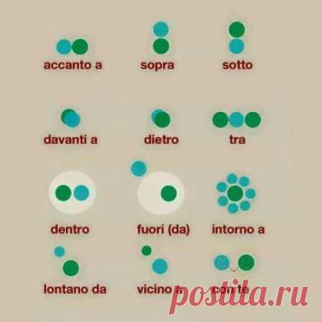 Наречия места. Preposizioni di luogo
