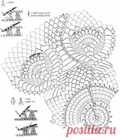 Вяжем крючком. Салфетки и овальная скатерть (7 схем) | ЖЕНСКИЙ МИР