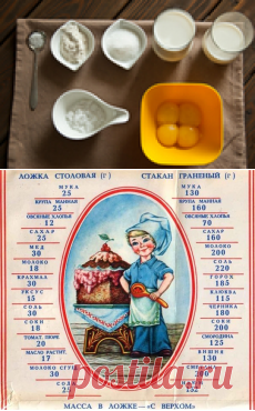 Ложки и стаканы вместо весов.