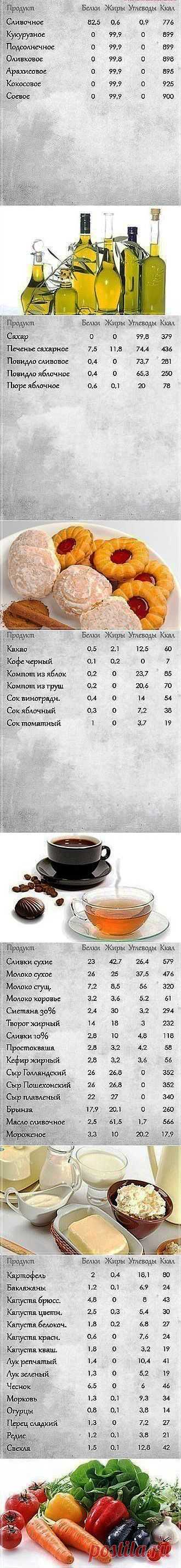 Полезные таблицы! Сохраните себе!.