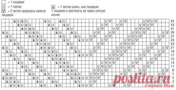 Простой и эффектный джемпер. Спицы. - ВЯЗАНАЯ МОДА+ ДЛЯ НЕМОДЕЛЬНЫХ ДАМ - Страна Мам