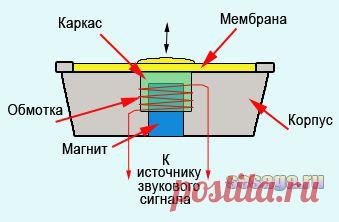 Ремонт наушников с микрофоном. Дополнение.