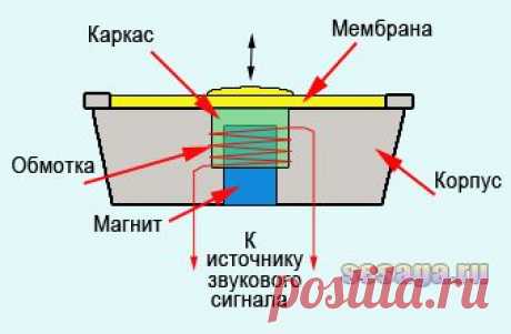 Ремонт наушников с микрофоном. Дополнение.