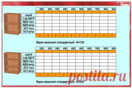 Программа для расчёта стоимости корпусной мебели. Pro100,Cutting2,Базис мебельщик.