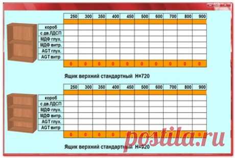 Программа для расчёта стоимости корпусной мебели. Pro100,Cutting2,Базис мебельщик.