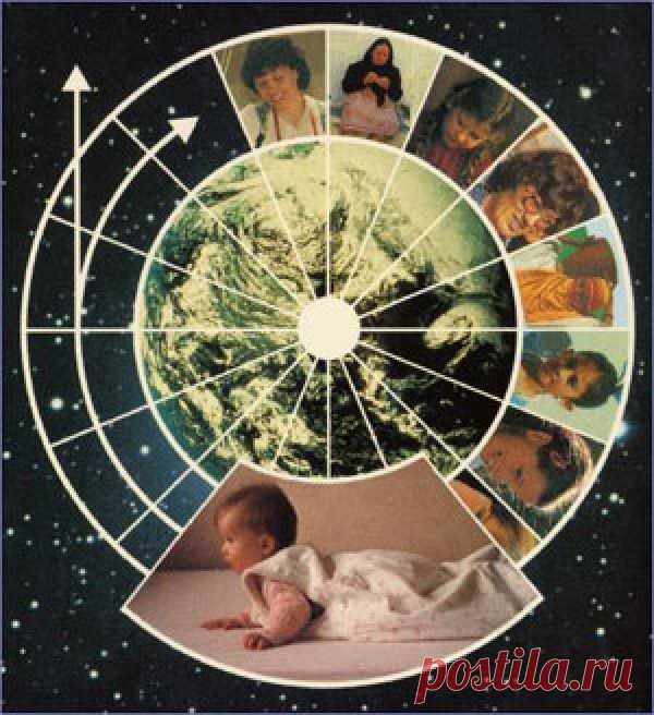 ИЗ ВЕЧНОСТИ В ДЕНЬ СЕГОДНЯШНИЙ. УЧЕНИЕ МАТЕРИ МИРА. — ТАЙНЫ ДРЕВНИХ И КОСМОСА.