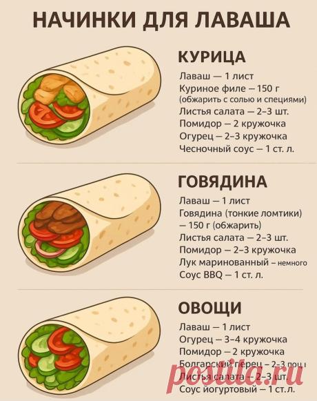 Начинки для лаваша