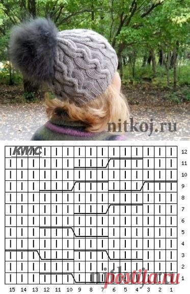 Модные шапочки