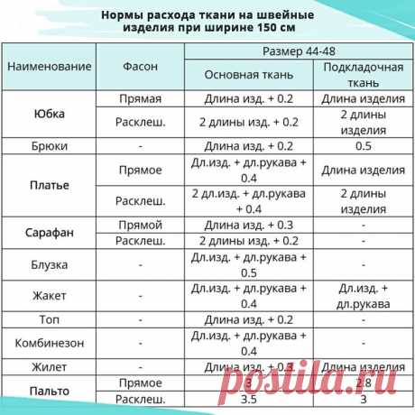 Нормы расхода ткани на швейные изделия при ширине ткани 150 см — Сделай сам, идеи для творчества - DIY Ideas