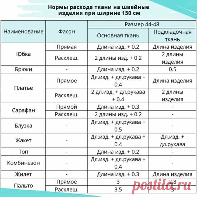 Нормы расхода ткани на швейные изделия при ширине ткани 150 см — Сделай сам, идеи для творчества - DIY Ideas