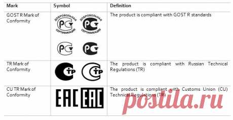 certificate markings for goods - Поиск в Google

GOST R MARK (CONFORMITY)
TR MARK (CONFORMITY)
CU TR MARK (CONFORMITY)