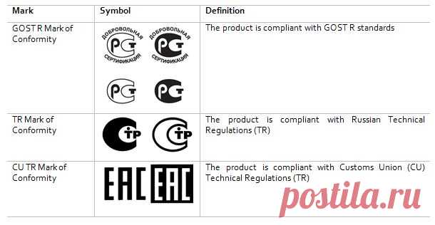 certificate markings for goods - Поиск в Google

GOST R MARK (CONFORMITY)
TR MARK (CONFORMITY)
CU TR MARK (CONFORMITY)