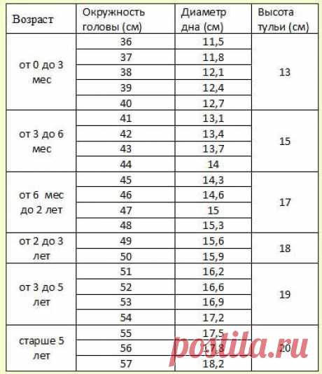 размеры шапки