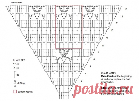 3 интересных схемы для вязания шали крючком | Вяжу ручками-крючками| Виктория Битарова | Дзен