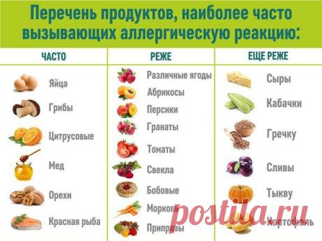 Элиминационная диета: как питаться, особенности, показания и противопоказания ~ SLOVESA - журнал о развитии
