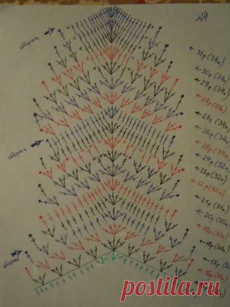 Яндекс.Фотки