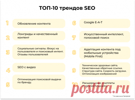 Комплексное SEO: как «понравиться» поисковым системам и обогнать конкурентов в 2023 году — Completo