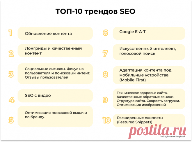 Комплексное SEO: как «понравиться» поисковым системам и обогнать конкурентов в 2023 году — Completo
