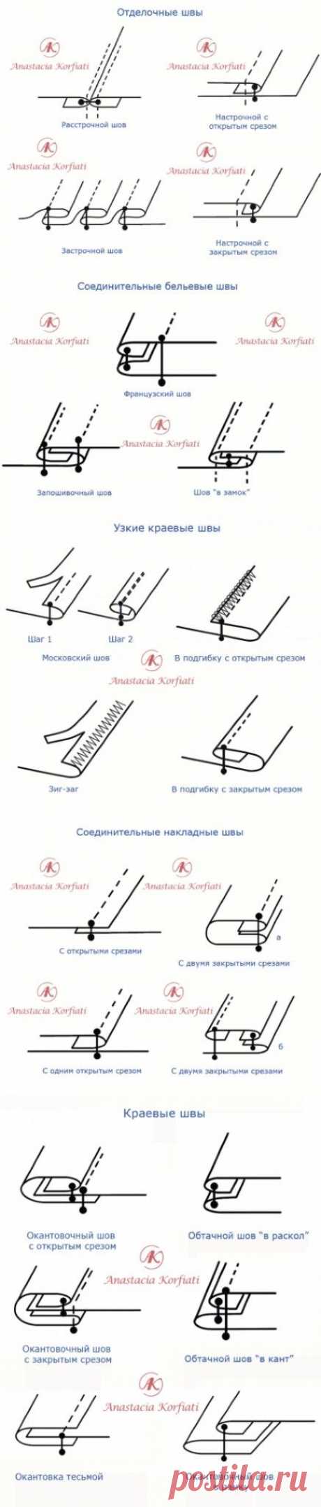 Pin page