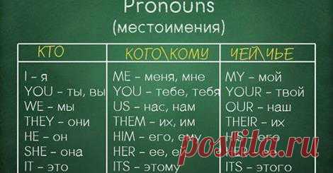 Полезные шпаргалки по грамматике английского языка - КЛАССНО.ТВ