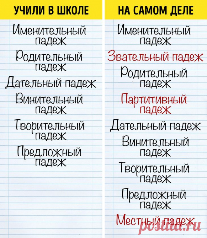 10 фактов о русском языке, которым не учат в школе / Научный хит