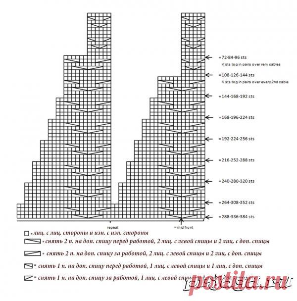 Детский свитер спицами с круглой кокеткой