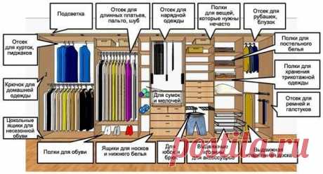 (7) Facebook