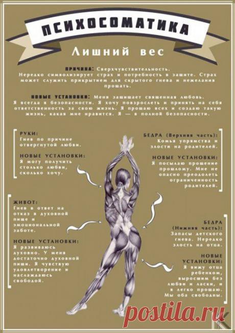 О Психосоматике в картинках • Мир Мистики – магия, гороскопы, гадания, заговоры, привороты, сонники, астрология, нумерология, таро, руны, эзотерика