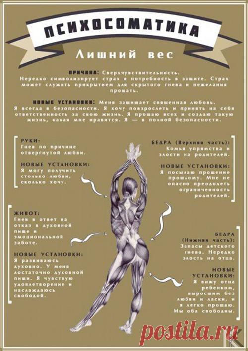 О Психосоматике в картинках • Мир Мистики – магия, гороскопы, гадания, заговоры, привороты, сонники, астрология, нумерология, таро, руны, эзотерика