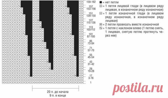 DRESS FROM SECTIONAL YARN