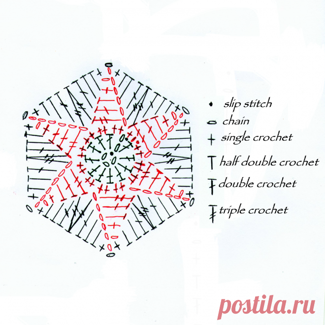 Коврик звездочка крючком схема