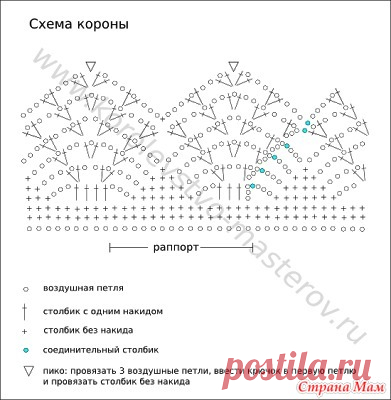 Короны для настоящих принцесс. - Вязание - Страна Мам