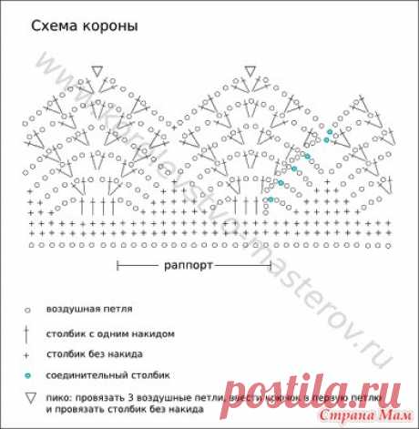 Короны для настоящих принцесс. - Вязание - Страна Мам