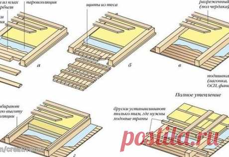 ЧЕРДАЧНОЕ ПЕРЕКРЫТИЕ ПО ДЕРЕВЯННЫМ БАЛКАМ