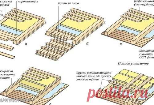ЧЕРДАЧНОЕ ПЕРЕКРЫТИЕ ПО ДЕРЕВЯННЫМ БАЛКАМ