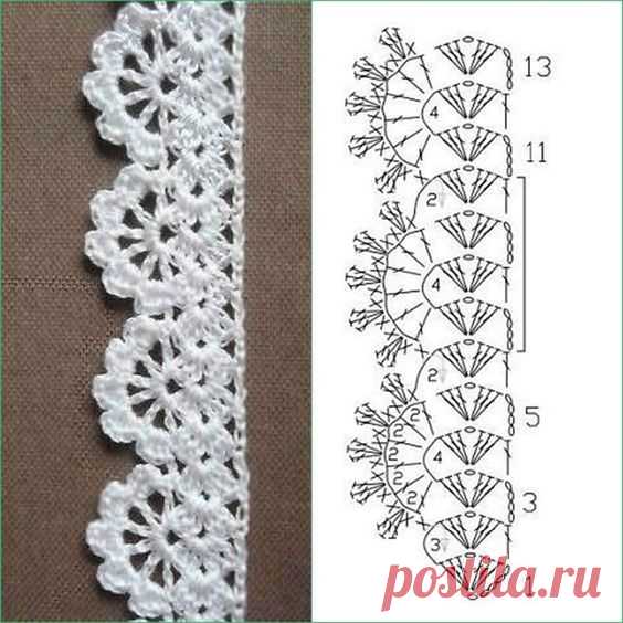 Интересные схемы для вязаной каймы