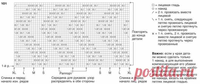 Вяжем вместе с леночкой мужская шапка. Вяжем мужские шапки разных моделей и дизайнов