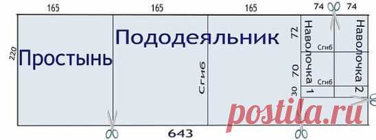 РАСКРОЙ ПОСТЕЛЬНОГО БЕЛЬЯ
Ширина ткани для пошива постельного белья (220 см) выбрана для того, чтобы было удобно раскраивать поперёк. Длина стандартной простыни 214 см, пододеяльника - 210 см. Еще и 3 наволочки (60 на 60) можно выкроить при такой ширине. И все помещается!