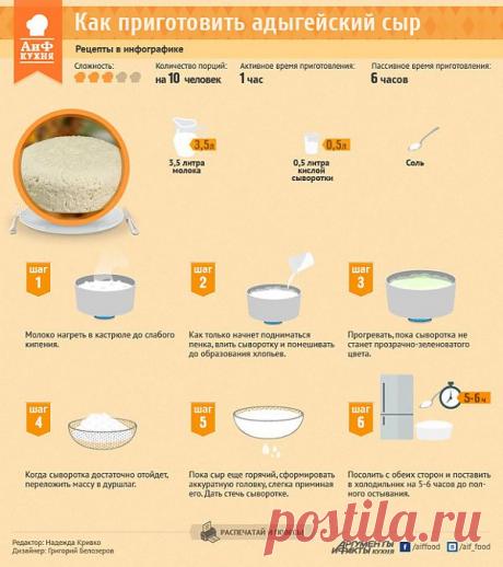 Как приготовить адыгейский сыр своими руками