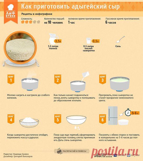 Как приготовить адыгейский сыр своими руками