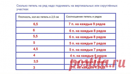 Вязальная шпаргалка. Набор петель по краю для планок, беек, бордюров | SIBKNITTING | Яндекс Дзен