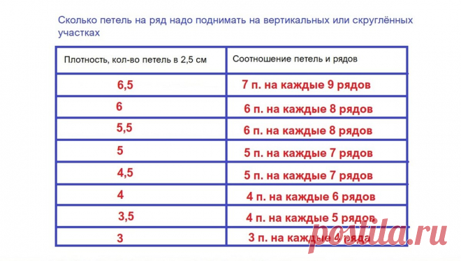 Вязальная шпаргалка. Набор петель по краю для планок, беек, бордюров | SIBKNITTING | Яндекс Дзен