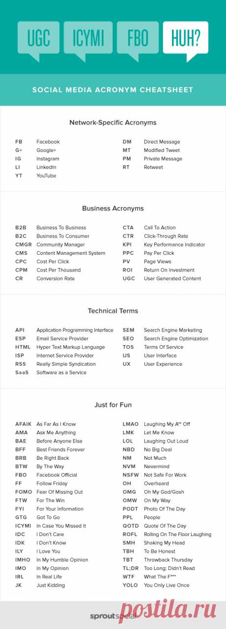 Social Media Cheat Sheet: 75 of the Most Common Acronyms Explained