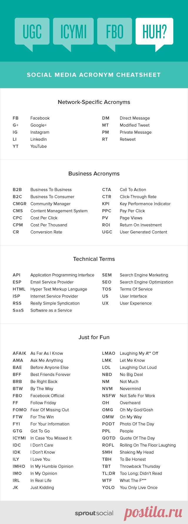 Social Media Cheat Sheet: 75 of the Most Common Acronyms Explained