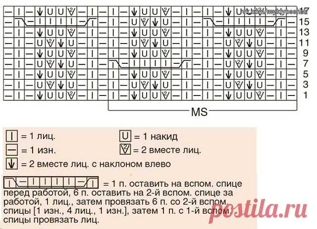 Ажурный узор спицами из категории Интересные идеи – Вязаные идеи, идеи для вязания