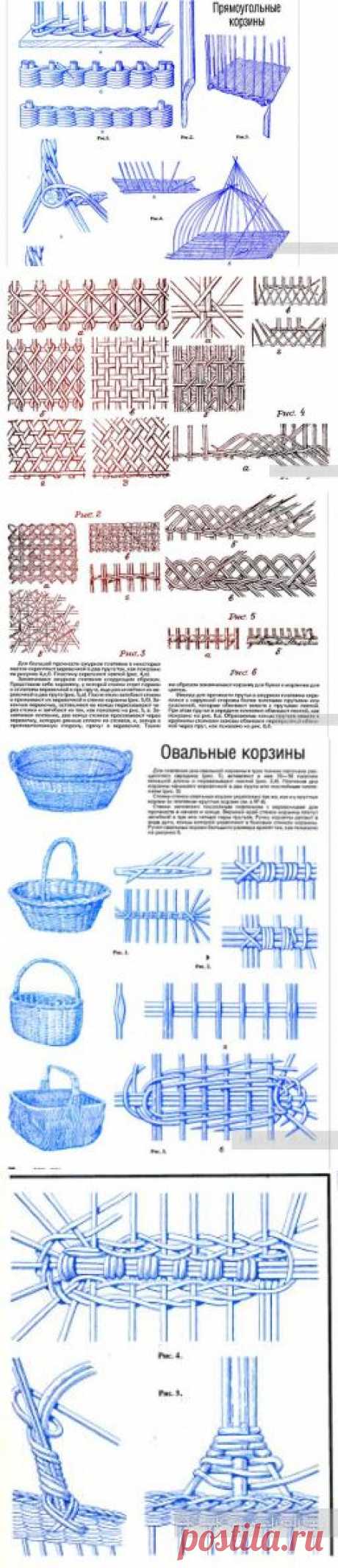 Как сделать прямоугольную корзину. Плетение из газет, мастер класс / Плетение из газет, поделки из газетных трубочек - мастер классы для начинающих, видео / КлуКлу.