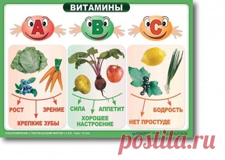 Витамины